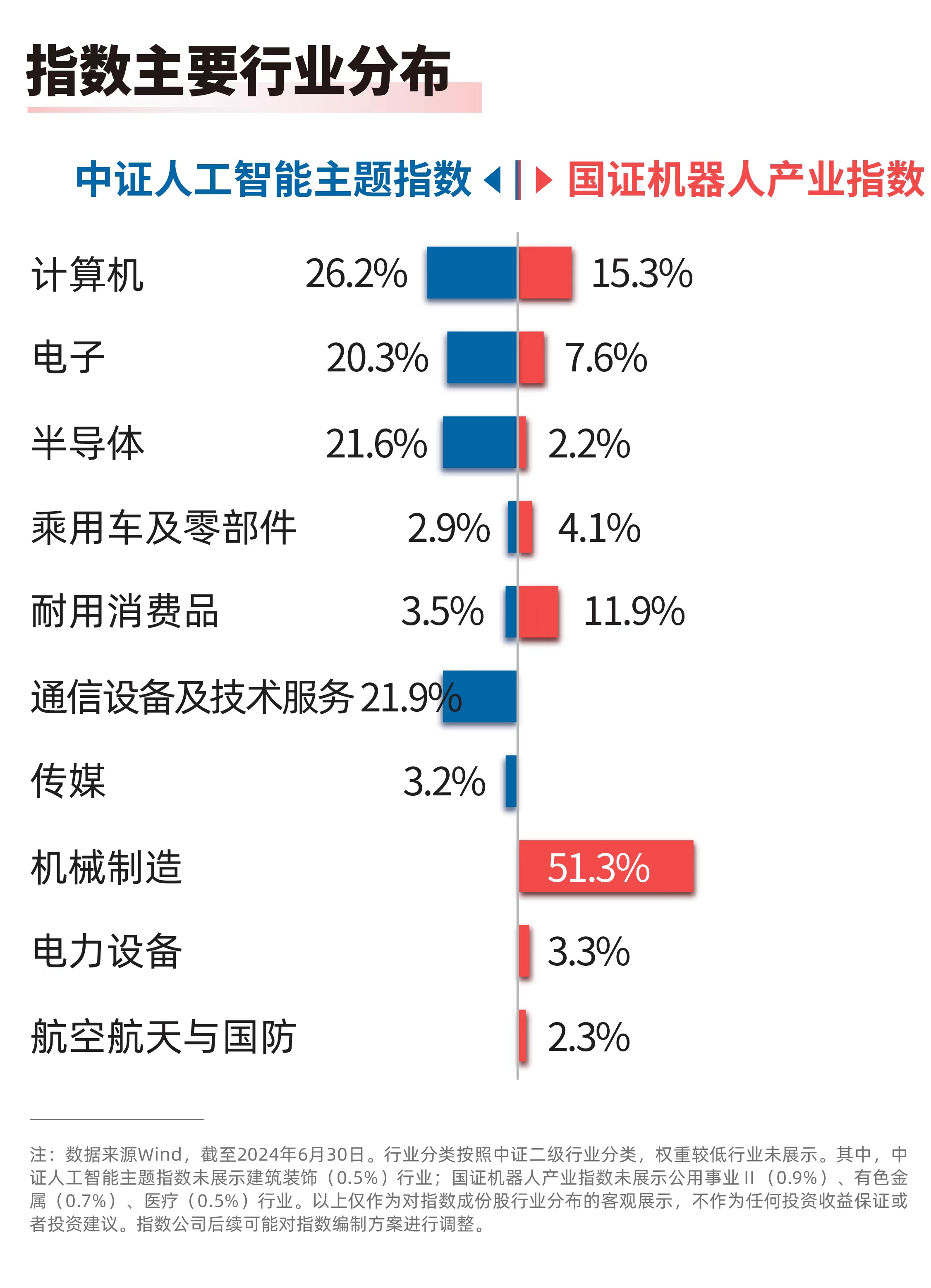 2024亚太人工智能与机器人产业峰会召开人工智能ETF（159819）、机器人100ETF（159530）等产品布局产业链龙头(图1)