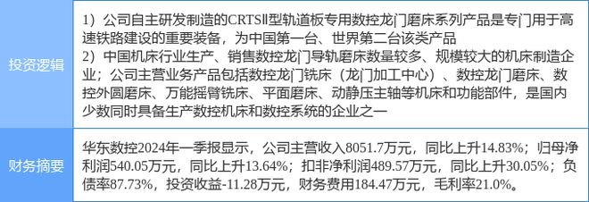 7月18日华东数控涨停分析：工业母机高铁轨交智能制造概念热股(图2)