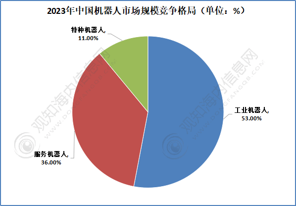 观知海内咨询：2024年全球及中国工业机器人行业市场、进出口及发展趋势分析(图4)