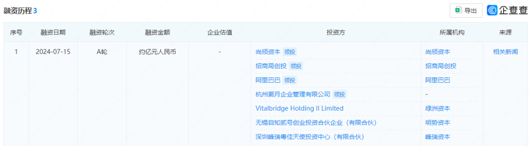 人形机器人赛道顶级机构再入局(图1)