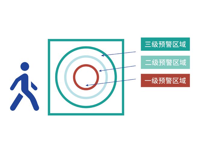 工业制造领域人员行为管理与动作分析AI智能化方案解析(图4)