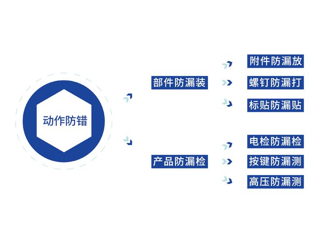 工业制造领域人员行为管理与动作分析AI智能化方案解析(图5)