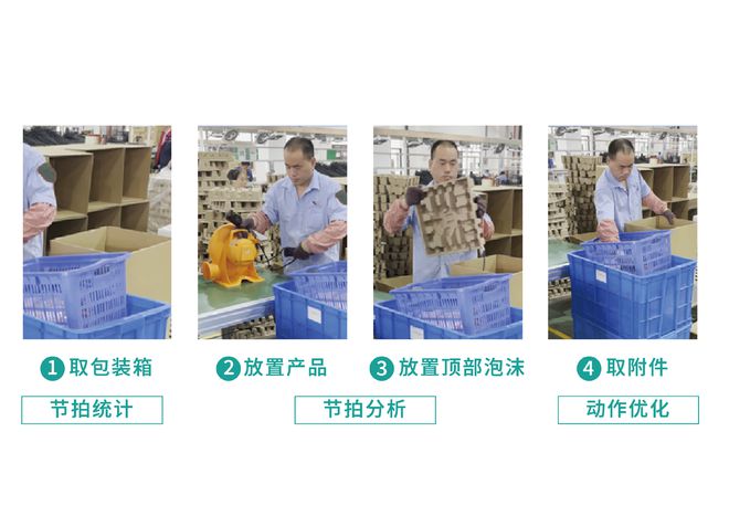 工业制造领域人员行为管理与动作分析AI智能化方案解析(图6)