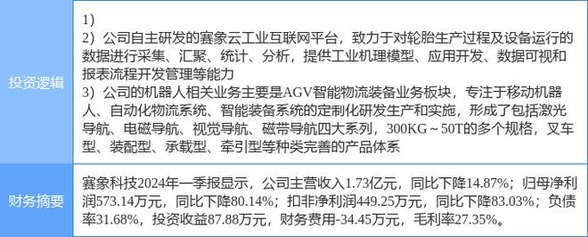 7月22日赛象科技涨停分析：工业互联网智慧物流智能制造概念热股(图2)