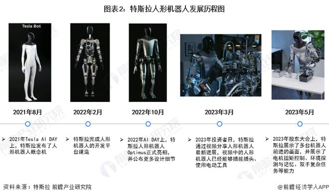特斯拉市值一夜飙升2800亿！马斯克透露一个重磅消息明年将小规模生产人形机器人目标2026年量产【附人形机器人行业现状】(图1)