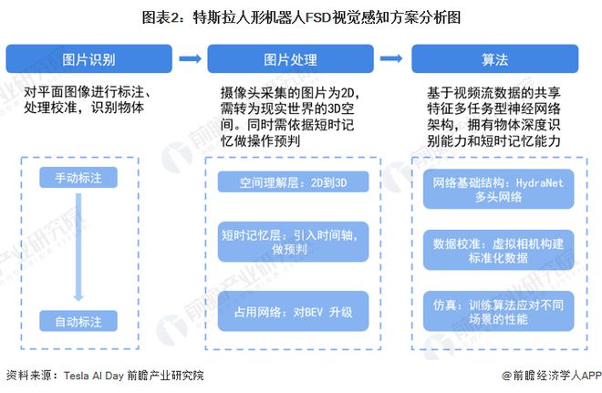 特斯拉市值一夜飙升2800亿！马斯克透露一个重磅消息明年将小规模生产人形机器人目标2026年量产【附人形机器人行业现状】(图2)