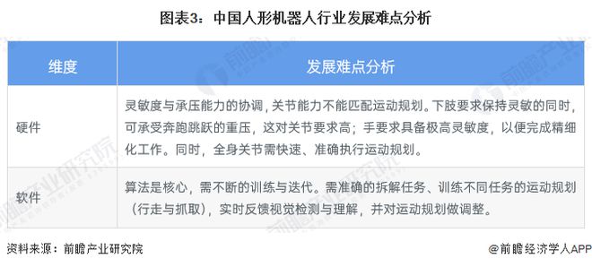 特斯拉市值一夜飙升2800亿！马斯克透露一个重磅消息明年将小规模生产人形机器人目标2026年量产【附人形机器人行业现状】(图3)