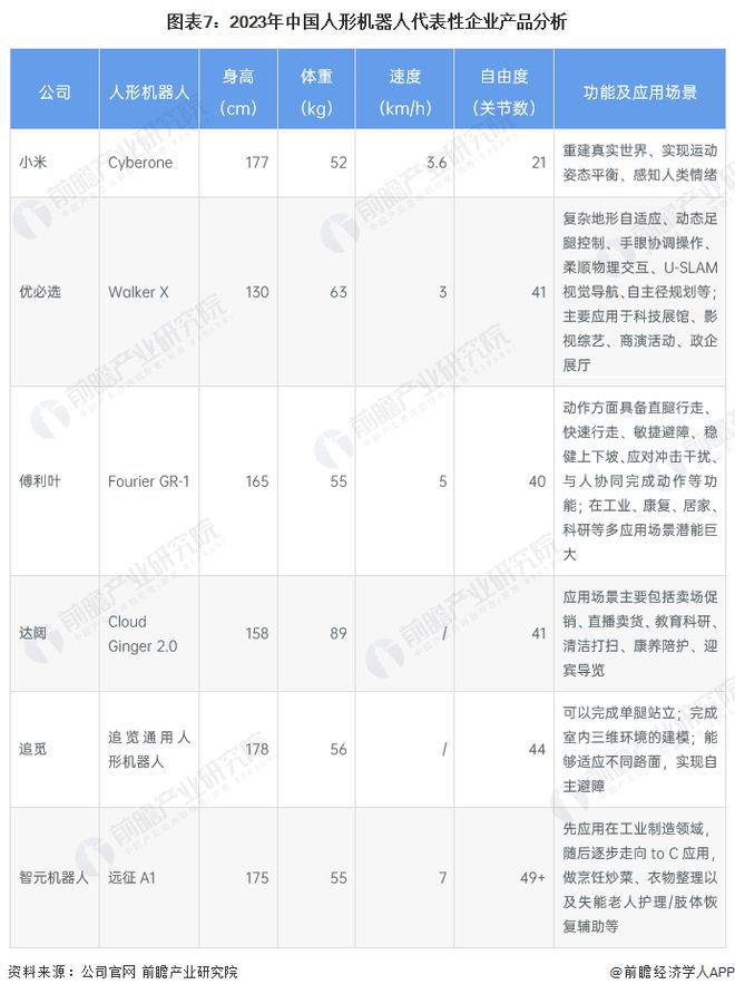 特斯拉市值一夜飙升2800亿！马斯克透露一个重磅消息明年将小规模生产人形机器人目标2026年量产【附人形机器人行业现状】(图4)