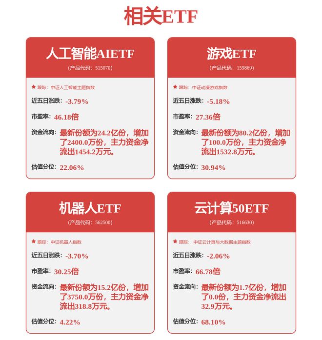 机器人：目前公司现有产品及业务主要围绕工业机器人及智能装备制造领域(图1)