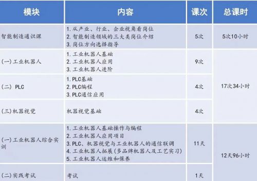 【智能机器人】：大势所趋的强势专业就是前景光明的优质专业(图2)