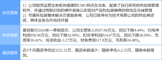 7月29日喜悦智行涨停分析：华为产业链智慧物流智能制造概念热股(图2)