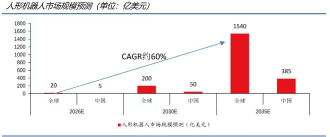 人形机器人稀缺小而美工业母机最离不开的公司国内第一！(图10)