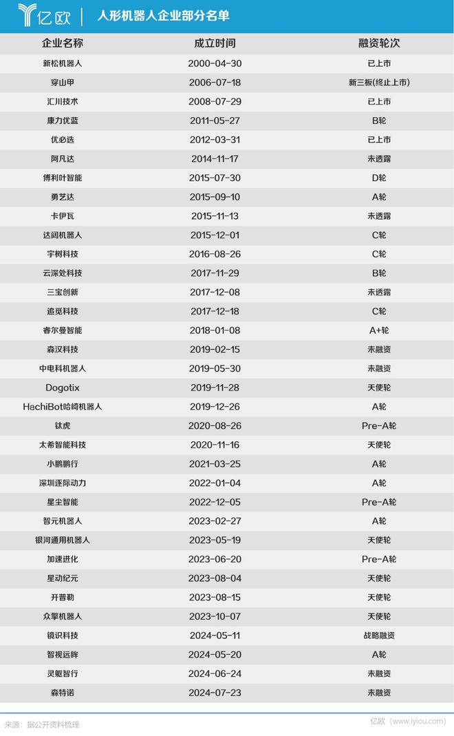 中国人形机器人极简史(图3)