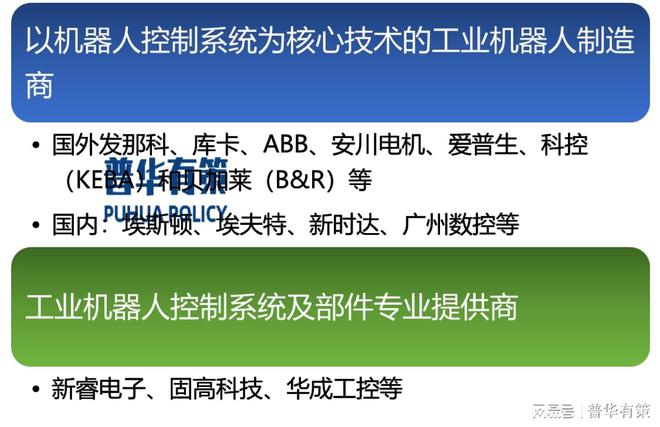 工业机器人控制系统行业竞争格局及主要玩家(图1)