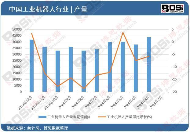 工业机器人市场需求持续增长中国制造业转型升级加速(图1)