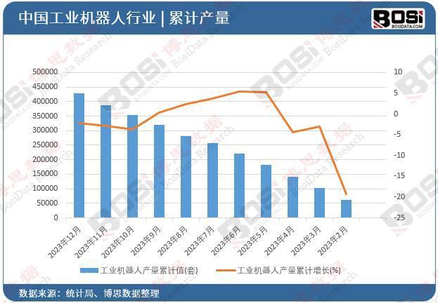工业机器人市场需求持续增长中国制造业转型升级加速(图2)