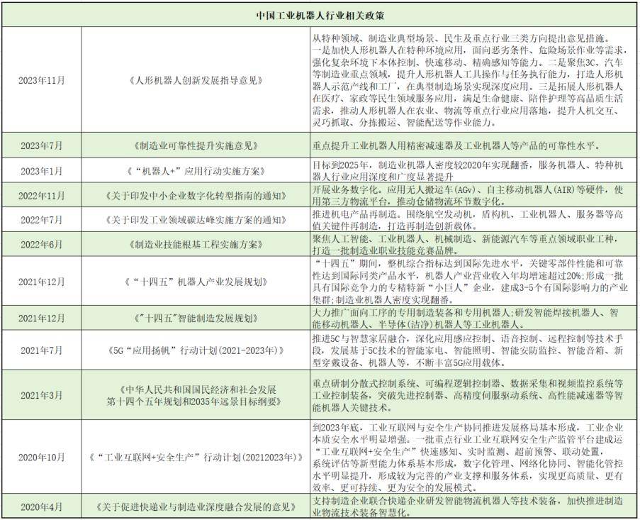 “机器人频道｜热点资讯”2024年：中国工业机器人市场规模预计突破700亿元(图2)