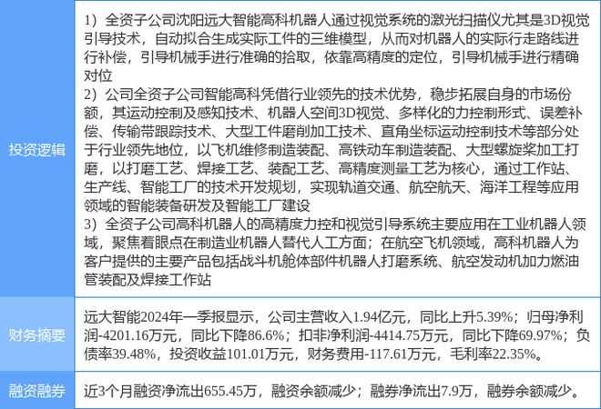 8月21日远大智能涨停分析：工业自动化机器人机器视觉概念热股(图2)