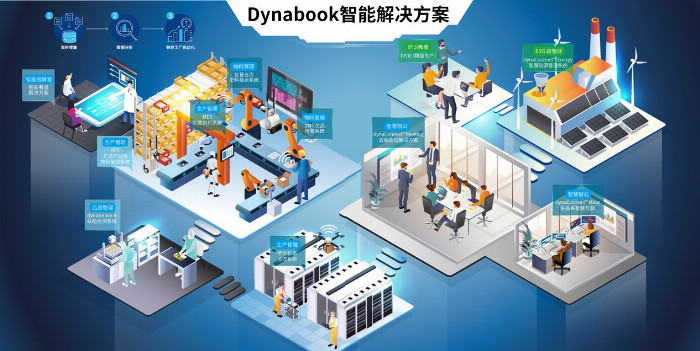 引领智能制造新风尚Dynabook即将亮相2024中国智能制造技术与工业互联网展(图2)