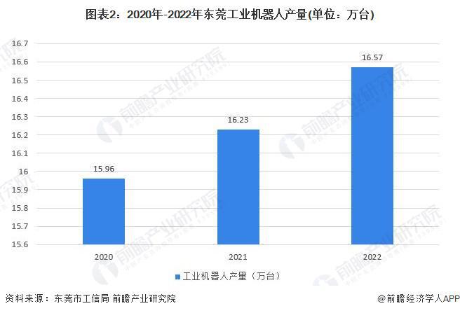 中国机器人有效专利已超19万项独占全球23！国外专家：全球机器人第一生产大国【附工业行业前景分析】(图4)