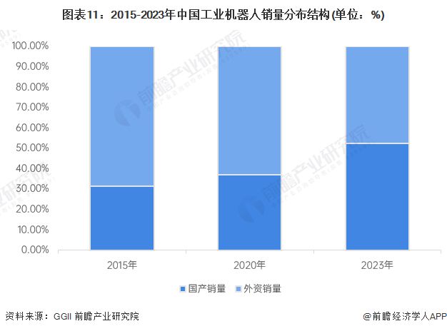 中国机器人有效专利已超19万项独占全球23！国外专家：全球机器人第一生产大国【附工业行业前景分析】(图1)