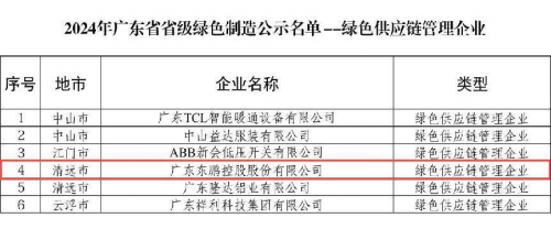 智能制造绿色发展｜东鹏控股入选2024年广东省绿色制造名单(图2)