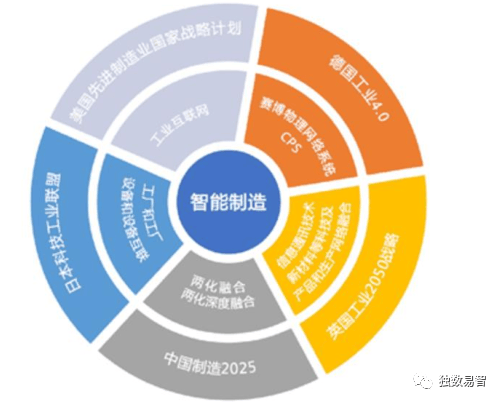 智能制造视角智能制造的内核及发展趋势(图1)