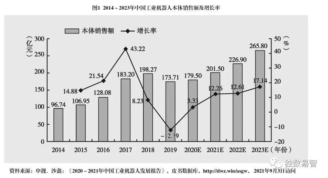 智能制造视角智能制造的内核及发展趋势(图3)