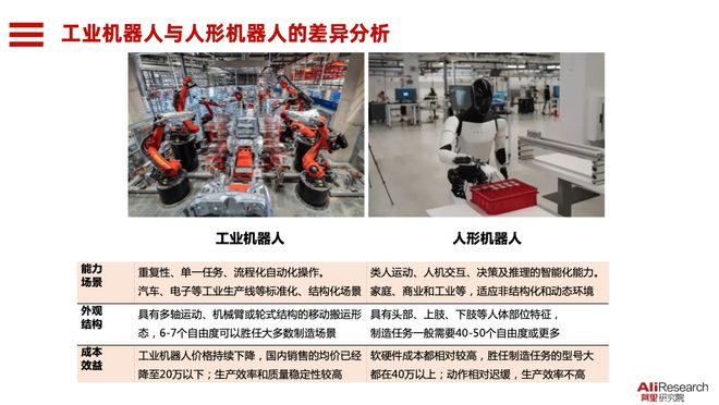 具身智能系列人形机器人会替代机械臂吗？-人形机器人在制造业中的定位与价值分析(图1)