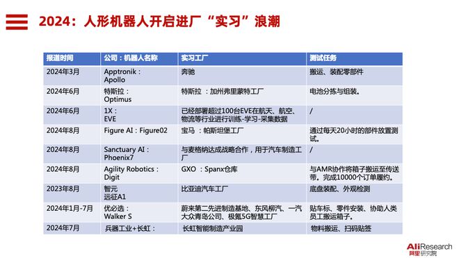 具身智能系列人形机器人会替代机械臂吗？-人形机器人在制造业中的定位与价值分析(图6)