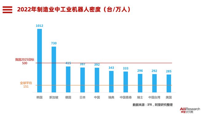 具身智能系列人形机器人会替代机械臂吗？-人形机器人在制造业中的定位与价值分析(图3)