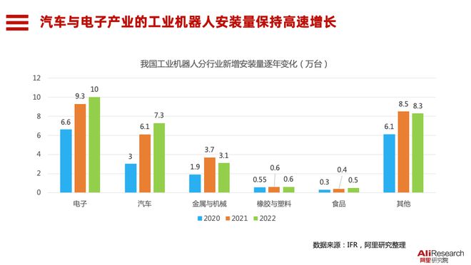 具身智能系列人形机器人会替代机械臂吗？-人形机器人在制造业中的定位与价值分析(图4)
