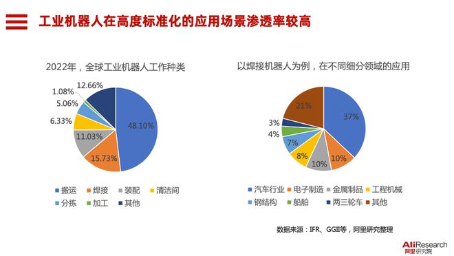 具身智能系列人形机器人会替代机械臂吗？-人形机器人在制造业中的定位与价值分析(图5)
