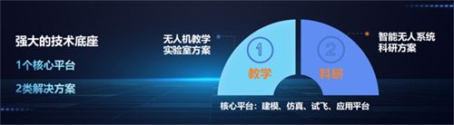 机器人大会引领产业动向卓翼飞思绘制无人系统教科研新蓝图(图4)