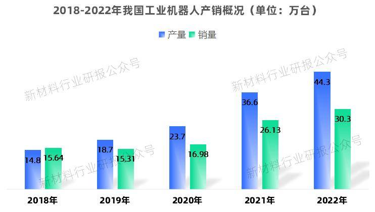 一文看懂我国工业机器人产业发展概况(图2)