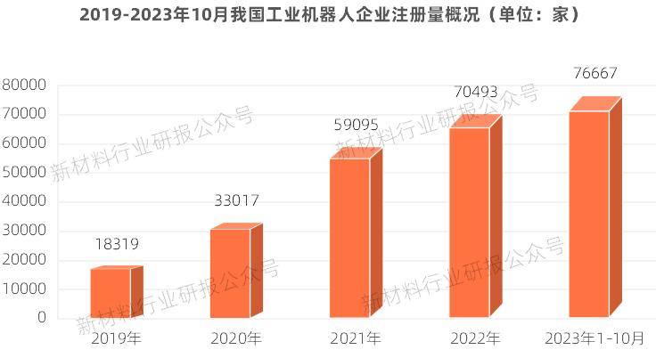 一文看懂我国工业机器人产业发展概况(图3)