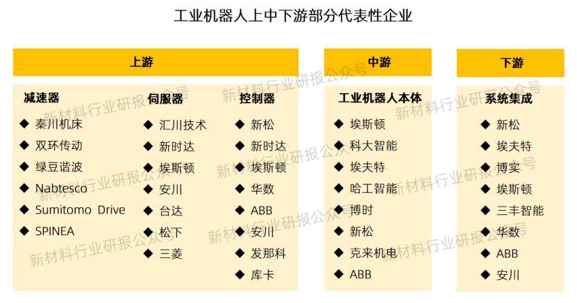 一文看懂我国工业机器人产业发展概况(图4)