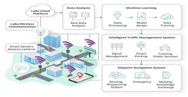 智能预测分析：制造业精准决策的关键驱动力(图3)