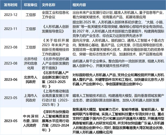 人形机器人产业化加速即将迎来量产元年(图1)