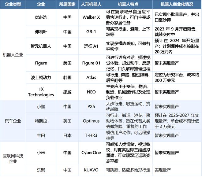 人形机器人产业化加速即将迎来量产元年(图2)
