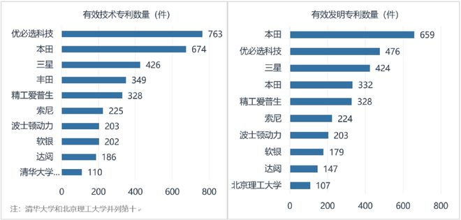 人形机器人产业化加速即将迎来量产元年(图3)