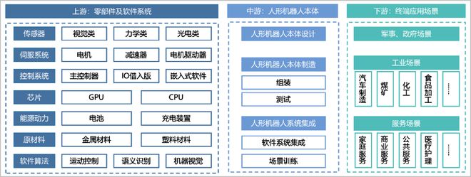 人形机器人产业化加速即将迎来量产元年(图5)