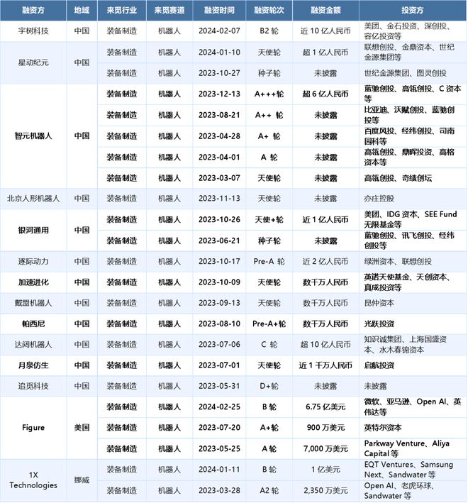 人形机器人产业化加速即将迎来量产元年(图7)