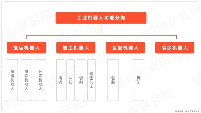 产业洞察｜中国工业机器人产业链全景图及重点企业(图1)