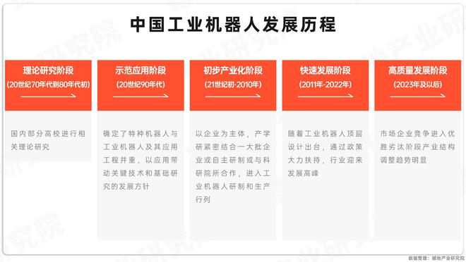 产业洞察｜中国工业机器人产业链全景图及重点企业(图2)