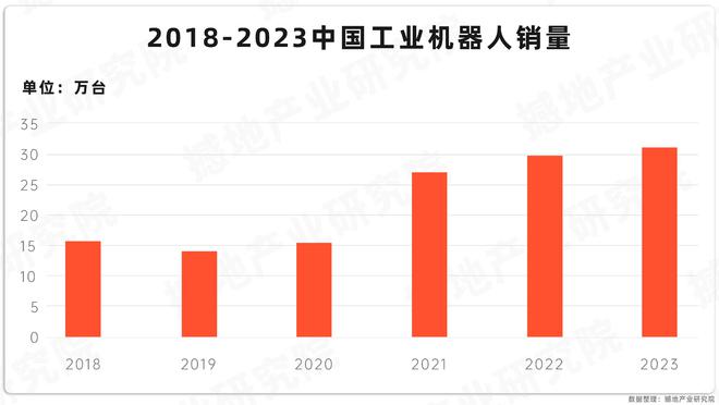 产业洞察｜中国工业机器人产业链全景图及重点企业(图5)
