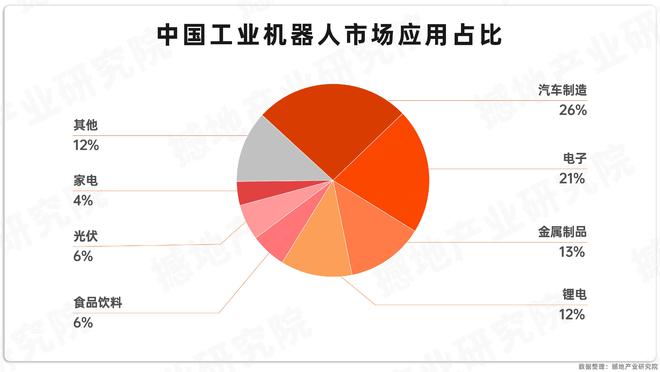 产业洞察｜中国工业机器人产业链全景图及重点企业(图3)