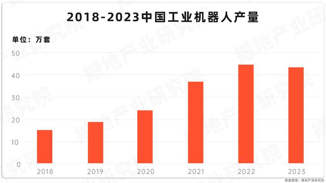 产业洞察｜中国工业机器人产业链全景图及重点企业(图4)