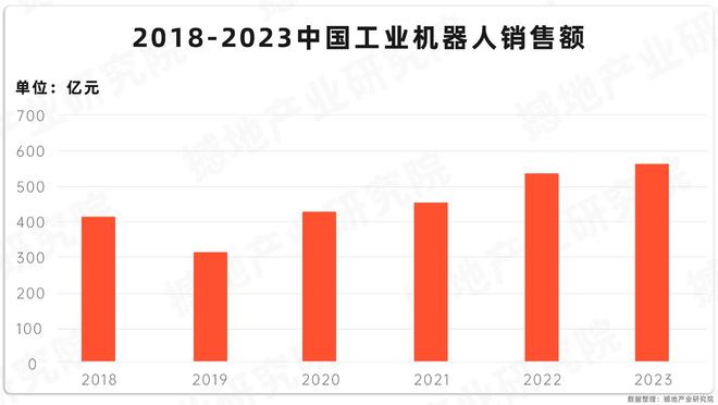 产业洞察｜中国工业机器人产业链全景图及重点企业(图6)