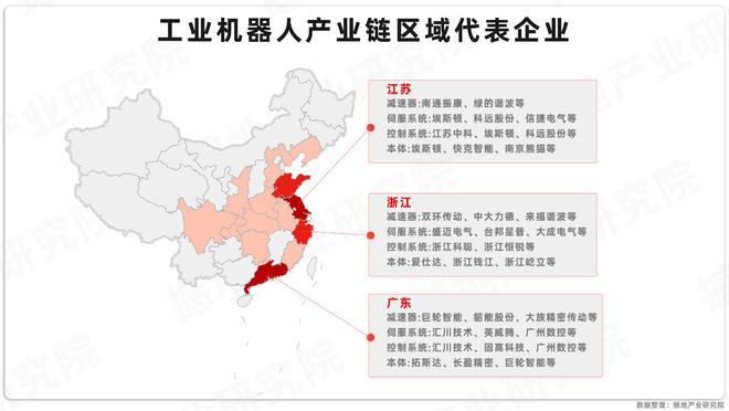 产业洞察｜中国工业机器人产业链全景图及重点企业(图8)